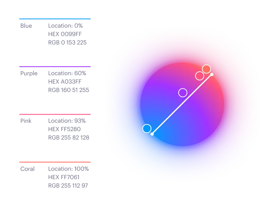 The ultraviolet hero gradient and its four color stops